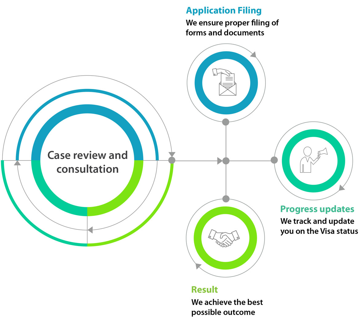 case_cycle_aii